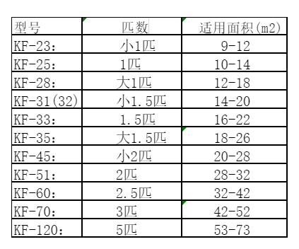 云南空调维修